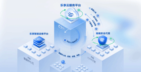 还在为IT运维头疼？锐捷乐享云订阅，让IT运维更简单