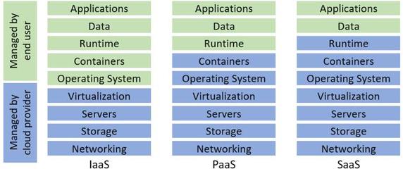 晓谈企业数据管理六 数据治理和云数据管理基础软件服务
