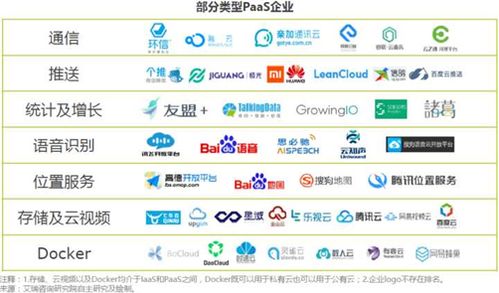 企业级服务基石 基础软件服务的行业全景与价值洞察