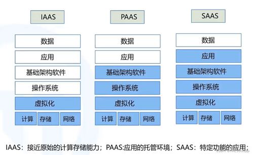 云服务器ECS基础软件服务 构建高效可靠的云端应用环境