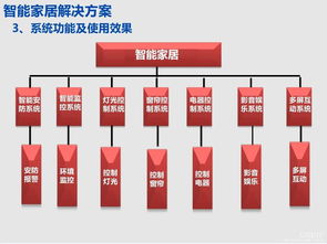 2018北京智博会 智能家居点亮不一样的未来首都，基础软件服务铸就永恒盛会