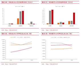 三季报整体表现较好，科创板“试验田”作用持续凸显——中泰策略基础软件服务科创板周观察