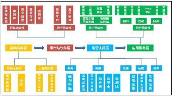 浪潮信息 从硬件霸主到基础软件服务先锋的野心